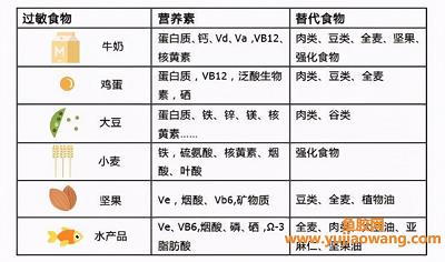 宝宝长湿疹宝妈可吃鱼胶吗（宝宝长湿疹的原因）