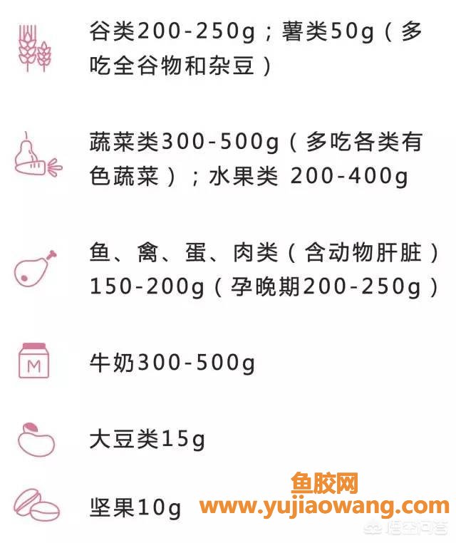 孕期哪时吃鱼胶好（孕妇吃鱼胶的禁忌）