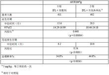 安可达贝伐珠单抗多少钱(贝伐珠单抗(安可达),齐鲁制药的,5支