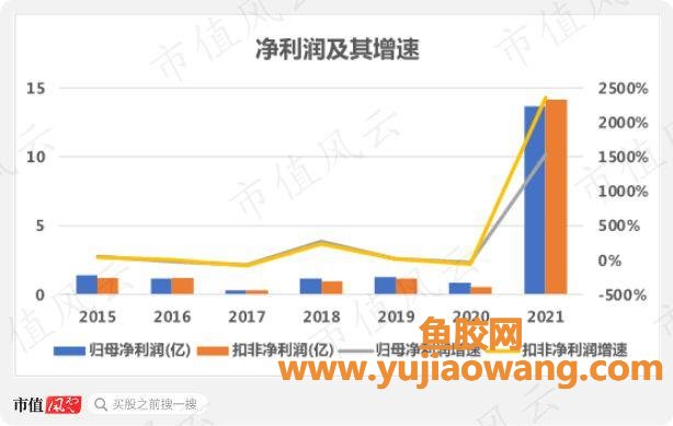 粘胶长丝价格走势图(近十年粘胶长丝价格走势图)