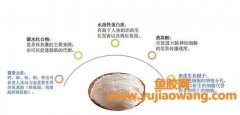 吃燕窝的好处与功效有哪些(吃燕窝的好处与功效有哪些每天吃多