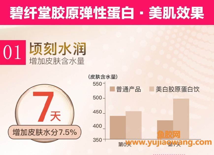 (丰胸鱼胶原蛋白肽排行榜)护肤达人试遍十种胶原蛋白，告诉你胶原蛋白