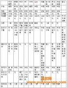 (深海鱼胶原蛋白肽哪个牌子好)胶原蛋白肽综合评比，汤臣倍健