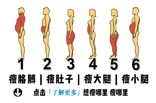 (深海鱼胶原蛋白有什么元素)补胶原蛋白，人却胖了!是补过了_