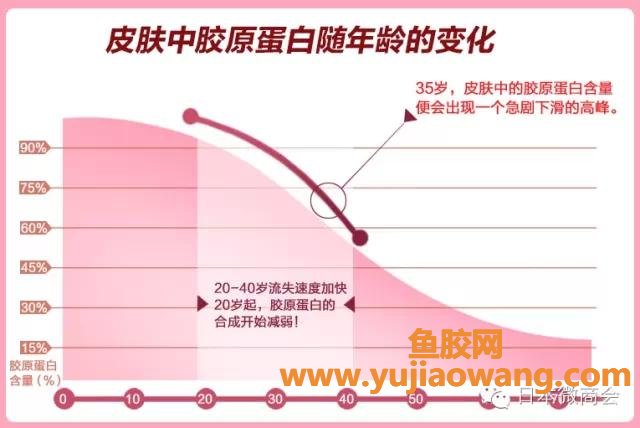 (fancl是鱼胶原蛋白吗)日本10大人气胶原蛋白产品