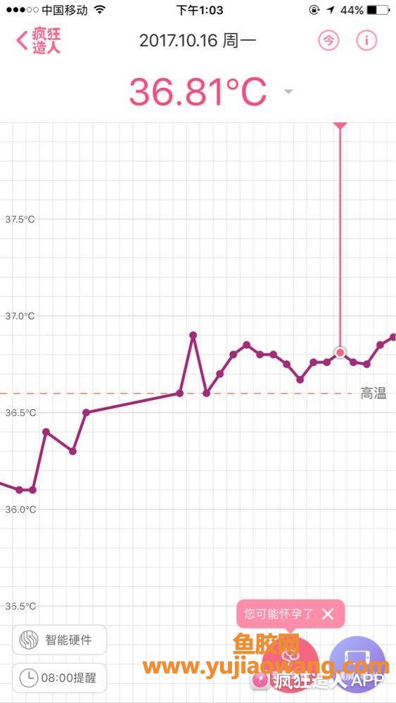 (备孕时吃鱼胶好吗)吃鱼胶不小心吃出好孕_