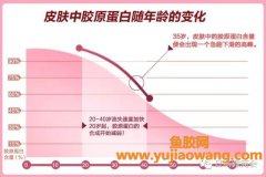 (fancl是鱼胶原蛋白吗)日本10大人气胶原蛋白产品