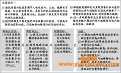 (鱼胶原蛋白真的是从深海)一种新型光交联鱼胶原蛋白肽-透明质