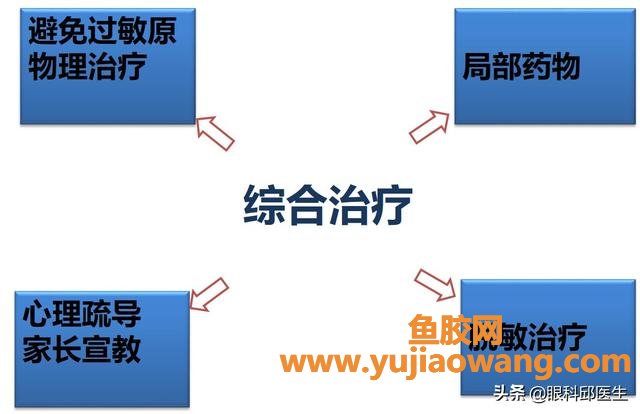 慢性过敏性结膜炎 慢性过敏性结膜炎多久自愈 慢性过敏性结膜炎 慢性过敏性结膜炎多久自愈